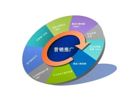 攀飞广告联盟，精准营销，助力企业高效拓展市场