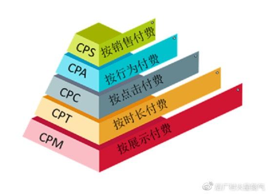 CPA联盟与诚信广告联盟，构建数字营销领域的信任基石