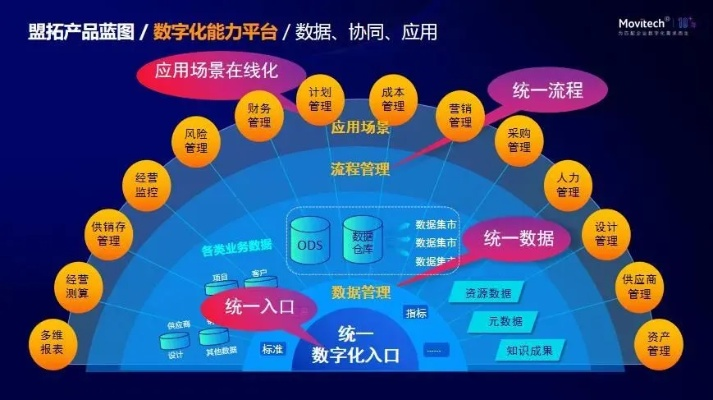 辰郁移动联盟，重塑数字时代下的商业版图