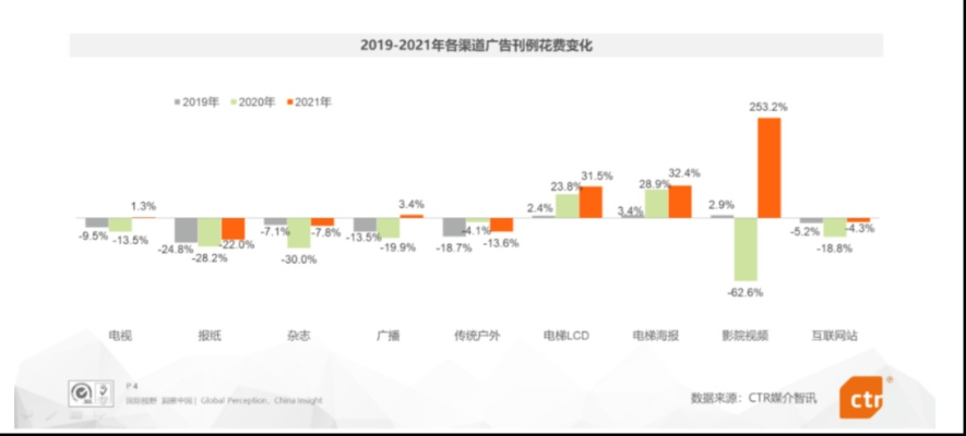 重塑移动广告新生态，坦克移动广告平台的崛起与变革