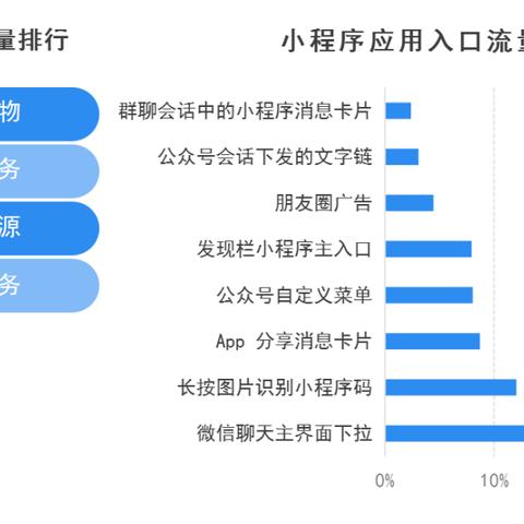 广告联盟，连接广告主与流量主的桥梁