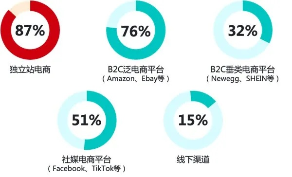 酷亿联盟，重塑电商新生态，引领数字营销新潮流