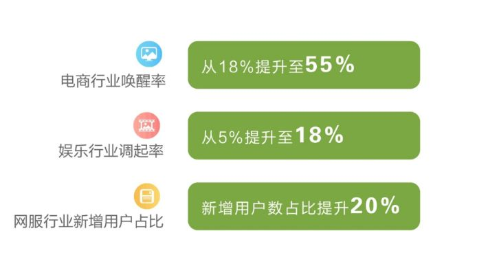直链CPC广告与安徽优选广告联盟探索