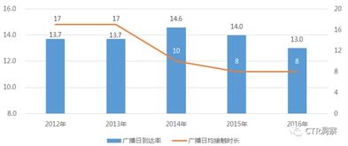 网络媒体广告相较于传统媒体广告的优势探析
