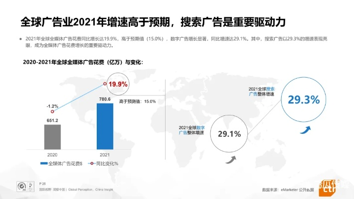 英高广告联盟，重塑数字营销新生态