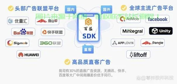 114广告联盟，揭秘背后的真相与效果