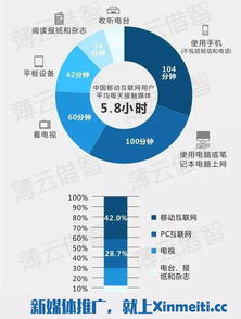 网络广告作为新型媒体与传统媒体的比较分析