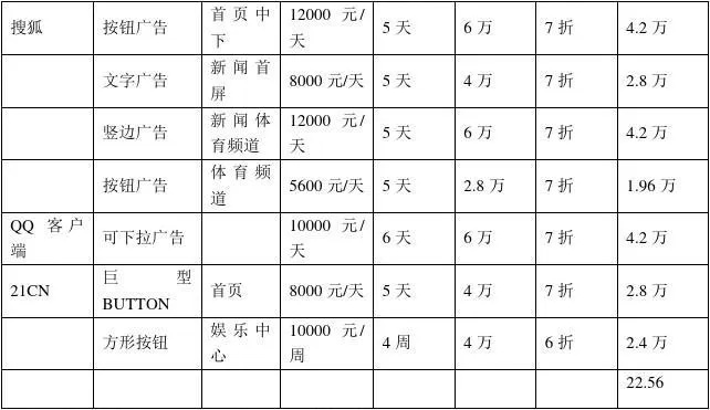 网络广告使用的计价方法通常是—解析与比较