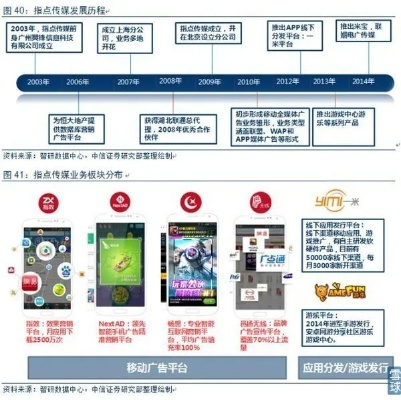 盛趣移动传媒，重塑数字时代下的传媒生态