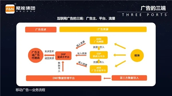 从广告联盟申请的广告代码怎么用，艾瑞广告联盟实战指南