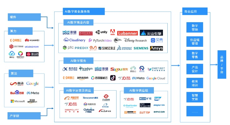 7654联盟，重塑数字时代的商业版图