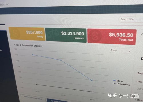 揭秘日结广告联盟的费用结算机制