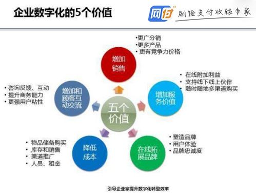 揭秘CPS广告联盟，运作模式、优势与挑战