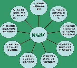 如何让网站广告联盟推广的很好，策略与实践
