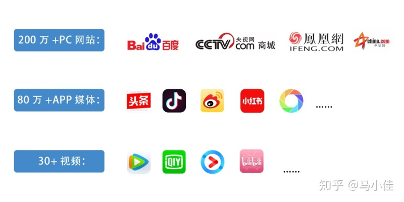 想了解一下易媒广告联盟深度联盟，这些联盟怎么加入，怎么挣钱