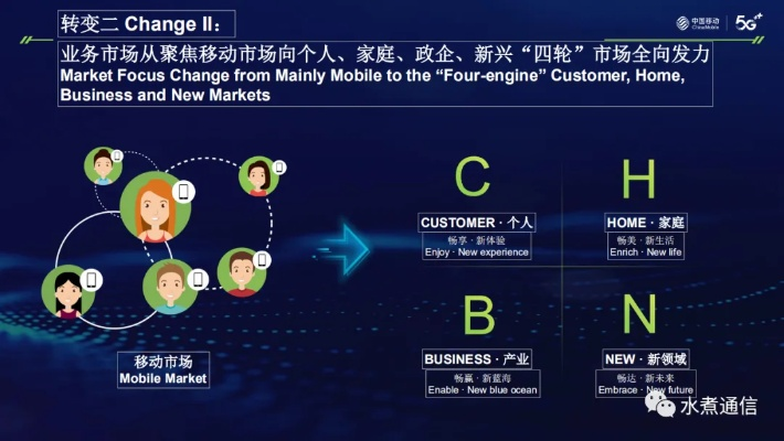 怡晨移动联盟，重塑未来通信的先锋力量