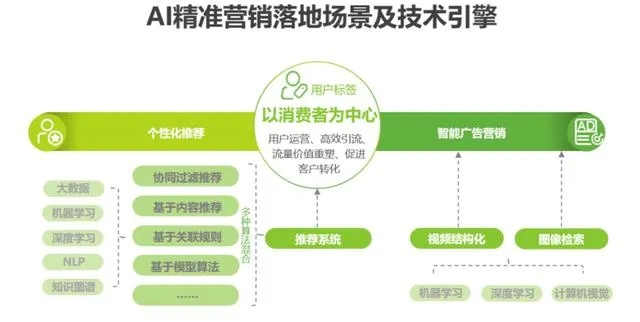 二二移动广告联盟，重塑移动广告生态，引领智能营销新风尚