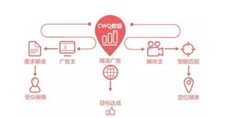 智行广告平台，重塑数字营销新生态
