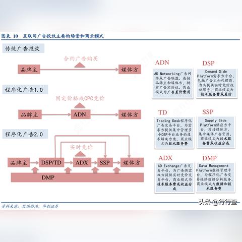 网络广告的种类与策略，探索数字营销的新纪元