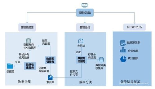 广告联盟的类型及其运作机制解析