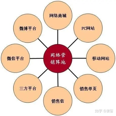 网络广告的主要优势，重塑营销版图，开启无限可能