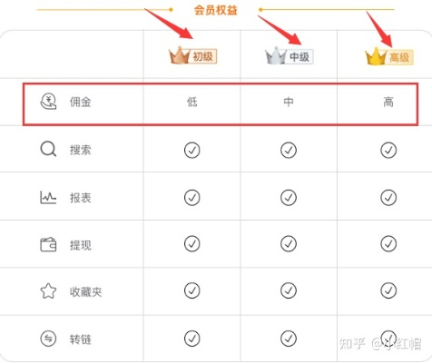 淘宝联盟佣金为0，能否充值及操作指南