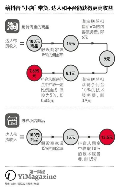 淘宝联盟推广效果预估与实际收入差异解析