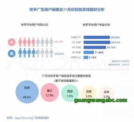 网游在那个广告联盟投放比较好，深度解析与策略建议