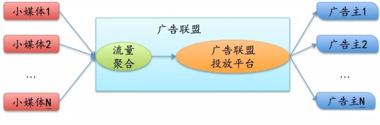广告联盟的标准，构建高效合作体系的基石