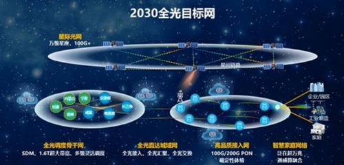 星联移动联盟，重塑未来通信的宏伟蓝图