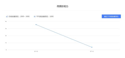 一阶段的广告联盟效果不佳，请问知友有站长吗？你们都在哪里？