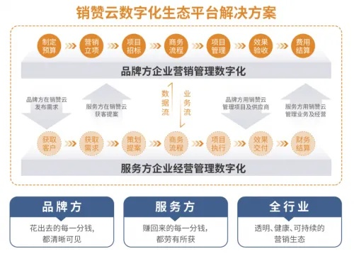 云优广告联盟，重塑数字营销新生态