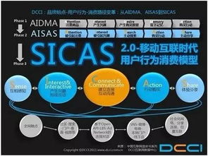 最早的网络广告形式，从静态广告到互动营销的演变