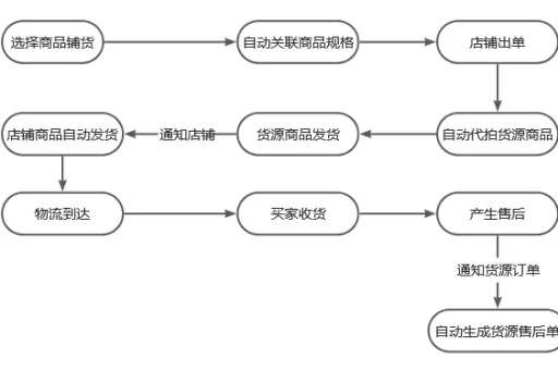 淘宝联盟复制购买商品推广是否真实发货的探究