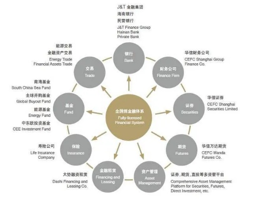 金诺芬联盟，重塑全球金融版图的新力量