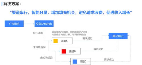 广告联盟运作与盈利方式解析