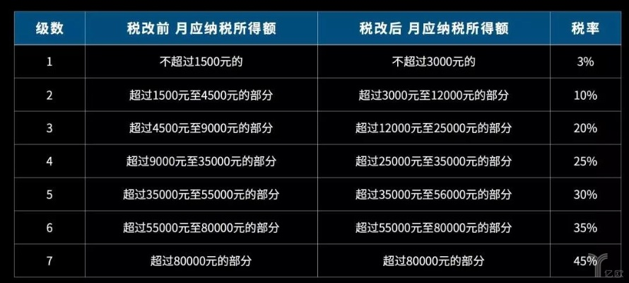 Google广告联盟收入纳税指南，合规筹划与高效管理