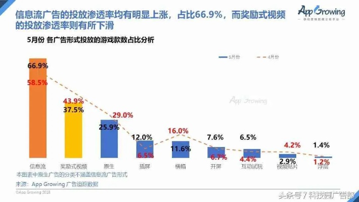 网络广告的特点解析，探究其非理性说服力的独特魅力