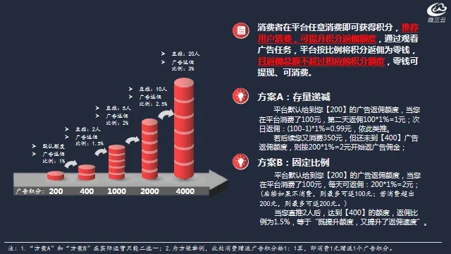 3A广告联盟，打造高效广告合作，引领数字营销新风尚