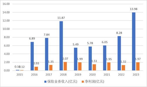 保底看统计结算，揭秘企业盈利的稳健保障