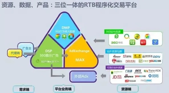 探索优质广告联盟，414广告联盟的深度剖析