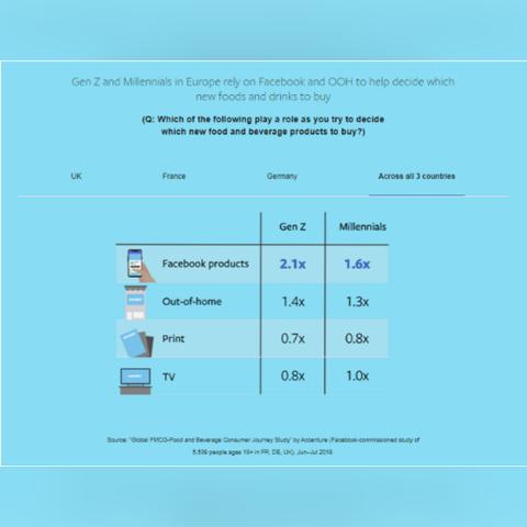 网络广告投放流程的第一步，明确广告目标与受众
