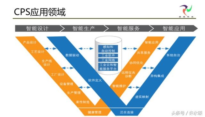 什么是CPS联盟接口