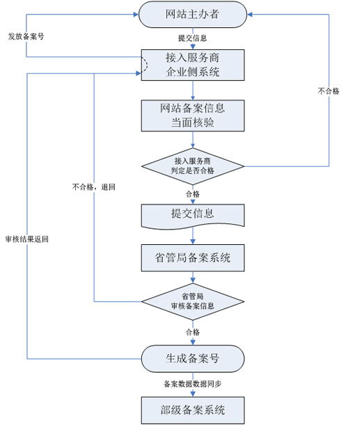 网站未备案能否申请百度联盟账号？解析与指南