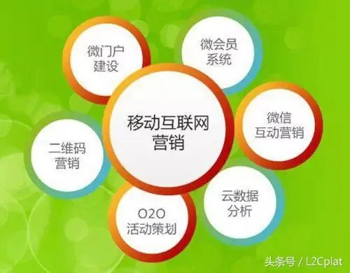 团成移动广告联盟，重塑移动广告生态，引领智能营销新纪元