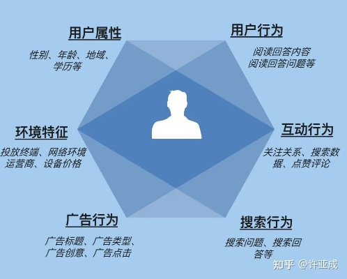 探索信誉卓越的CPCCPM广告联盟，富媒体广告的高效投放策略