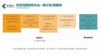 百度广告联盟投放广告问题解析与策略优化