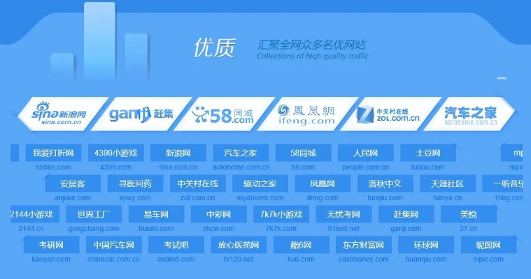 百度联盟增加对联广告的方法