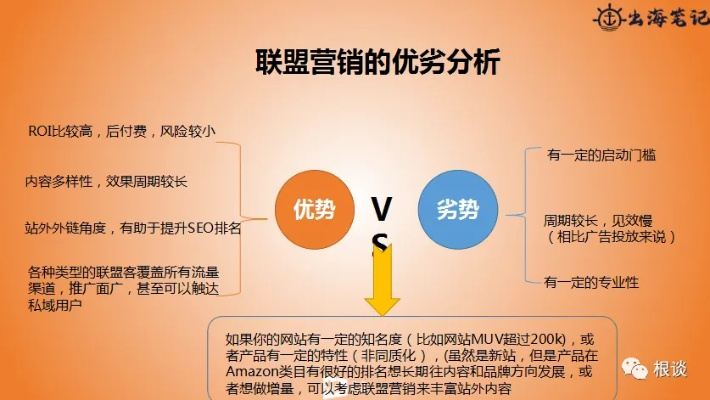 揭秘300CPA广告联盟，高效推广与精准营销背后的秘密