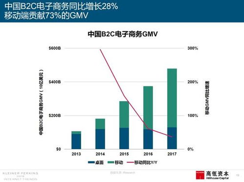 了解网络广告的形式之变，从背景资料到未来趋势